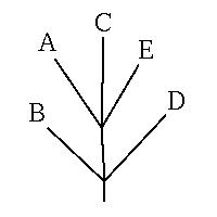 [Tree of form (B,(A,C,E),D)]